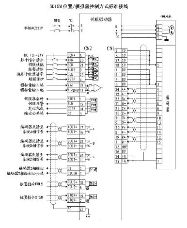 雷賽伺服電機(jī)官網(wǎng)電話，雷賽伺服接線圖